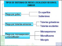 /album/tipos-de-riego/tipos-de-riegos-jpg/